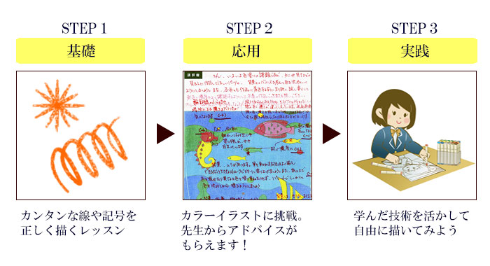 基礎からしっかり学べる