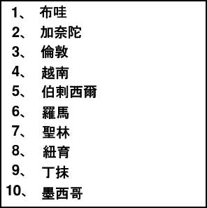 漢字の問題1