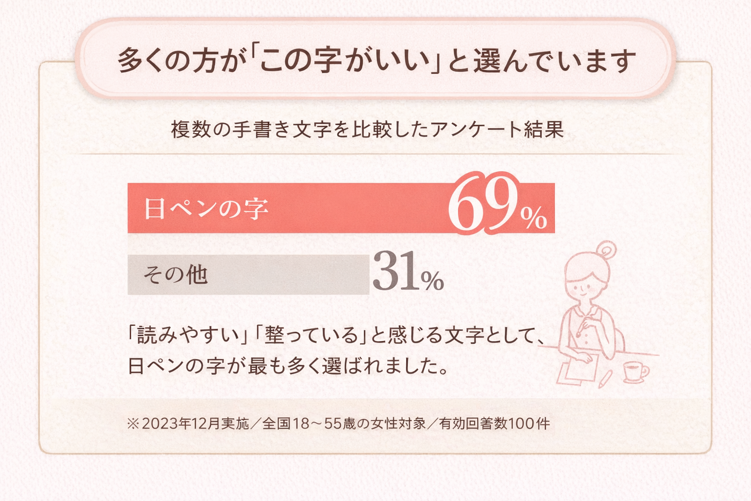 ボールペン習字講座　イメージ