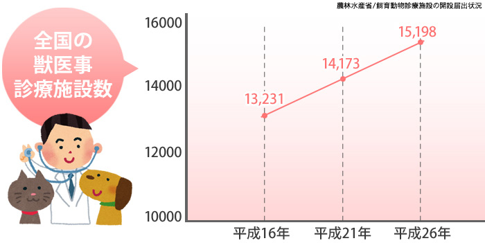 ペット介護士養成講座