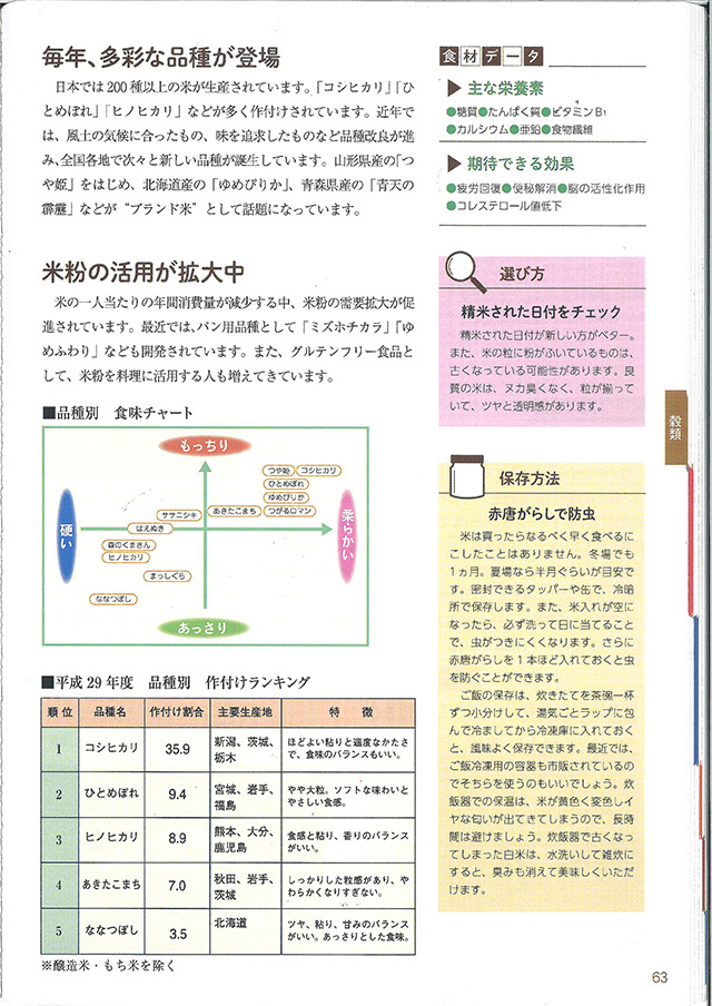 がくぶん　食育インストラクター養成講座 食育インストラクター養成講座｜通信講座のがくぶん