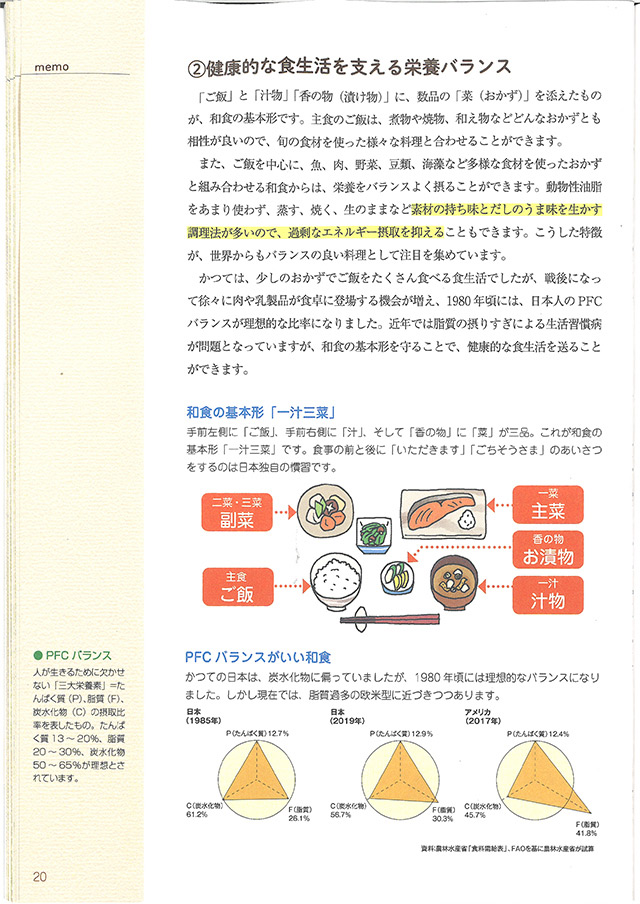 食育インストラクター養成講座｜通信講座のがくぶん