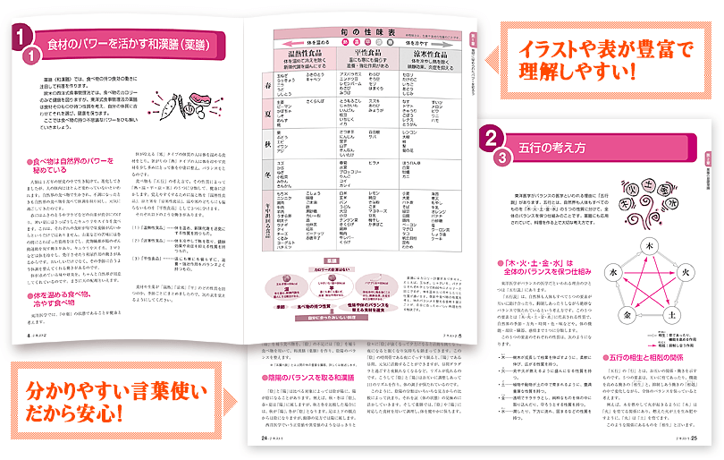 テキスト学習イメージ