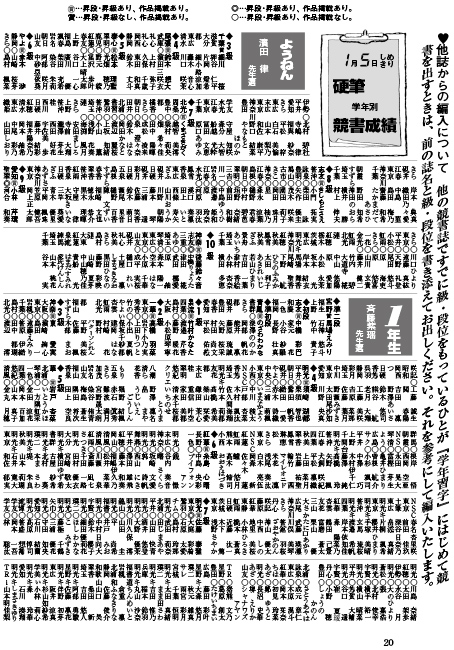 学年習字 提出者全員の級・段を発表するページ