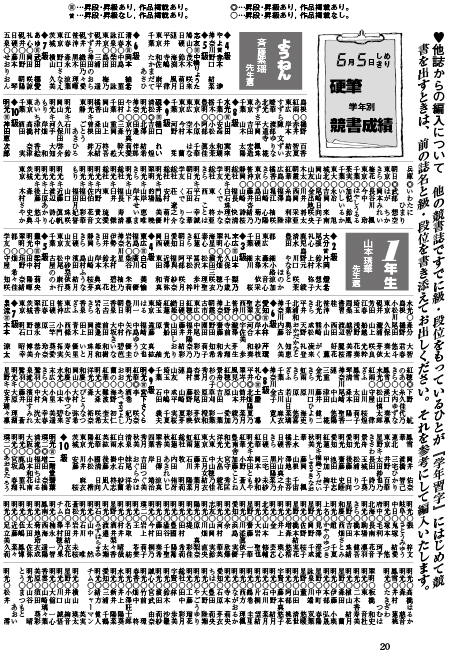 学年習字 提出者全員の級・段を発表するページ