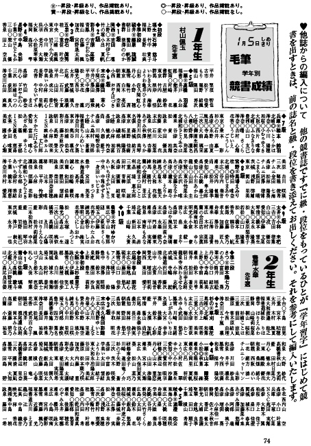 学年習字 提出者全員の級・段を発表するページ