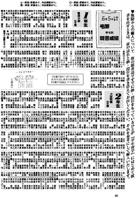 学年習字 提出者全員の級・段を発表するページ